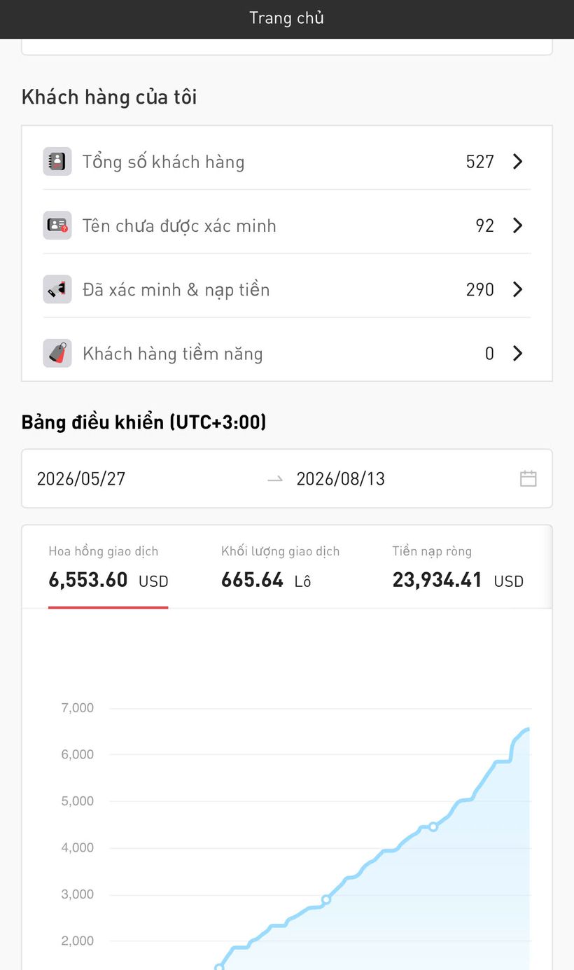 Bảng điều khiển IB EC Markets — hoa hồng 6.553,60 USD