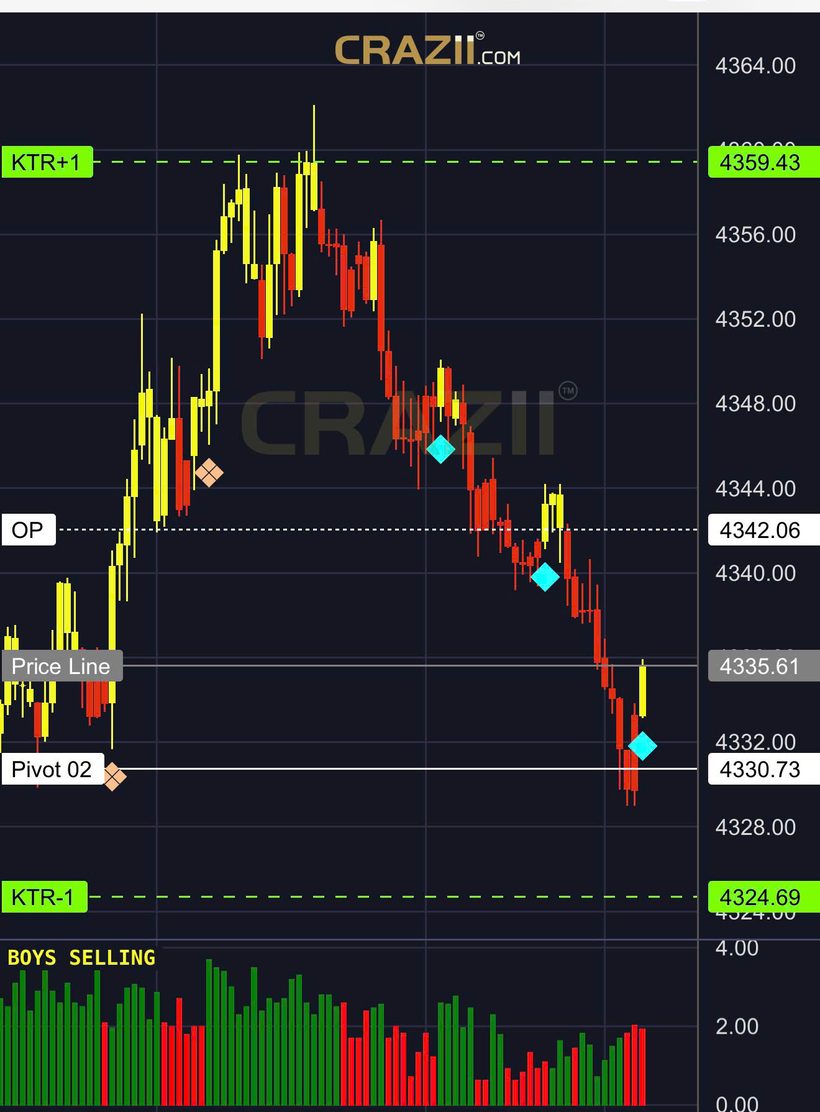 Giao diện Tool CZAZII trên biểu đồ XAUUSD khung 5 phút